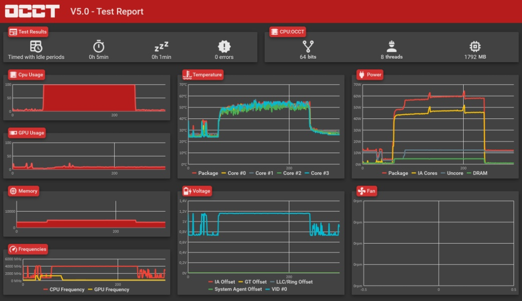 OCCT OverClock Checking Tool