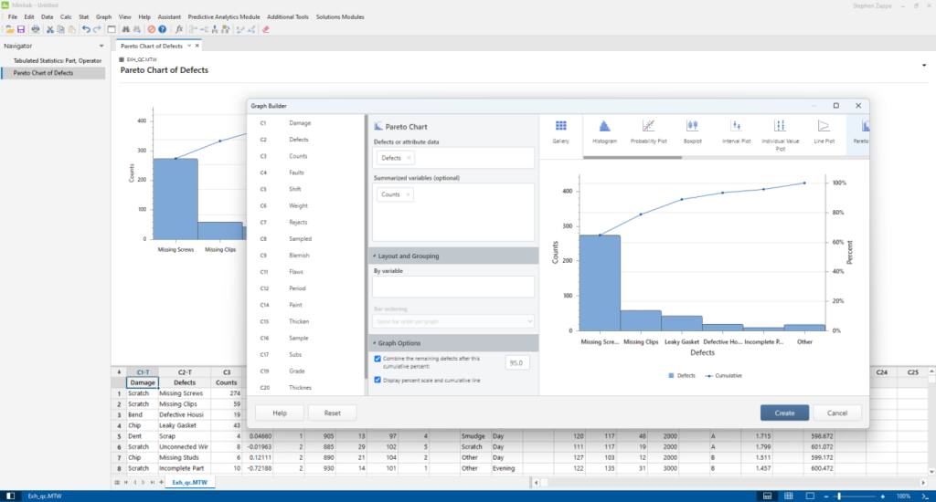 Minitab Chart