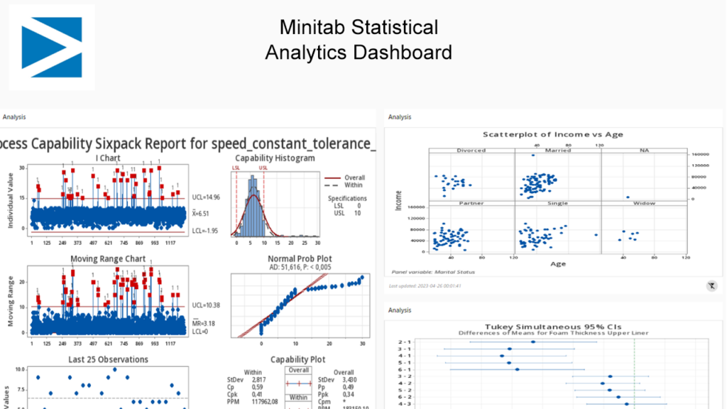 Minitab Full Indir